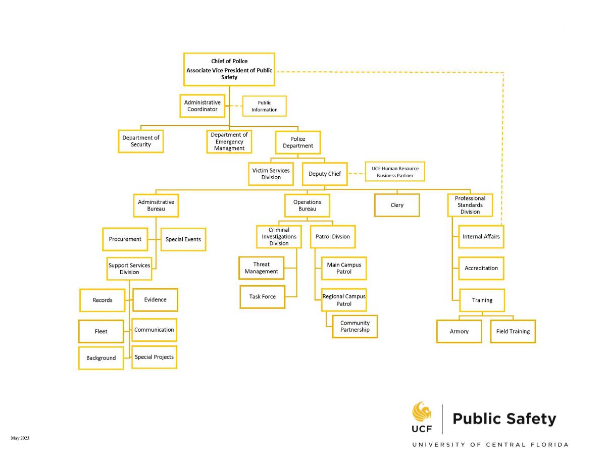 Departments - UCF Police Department